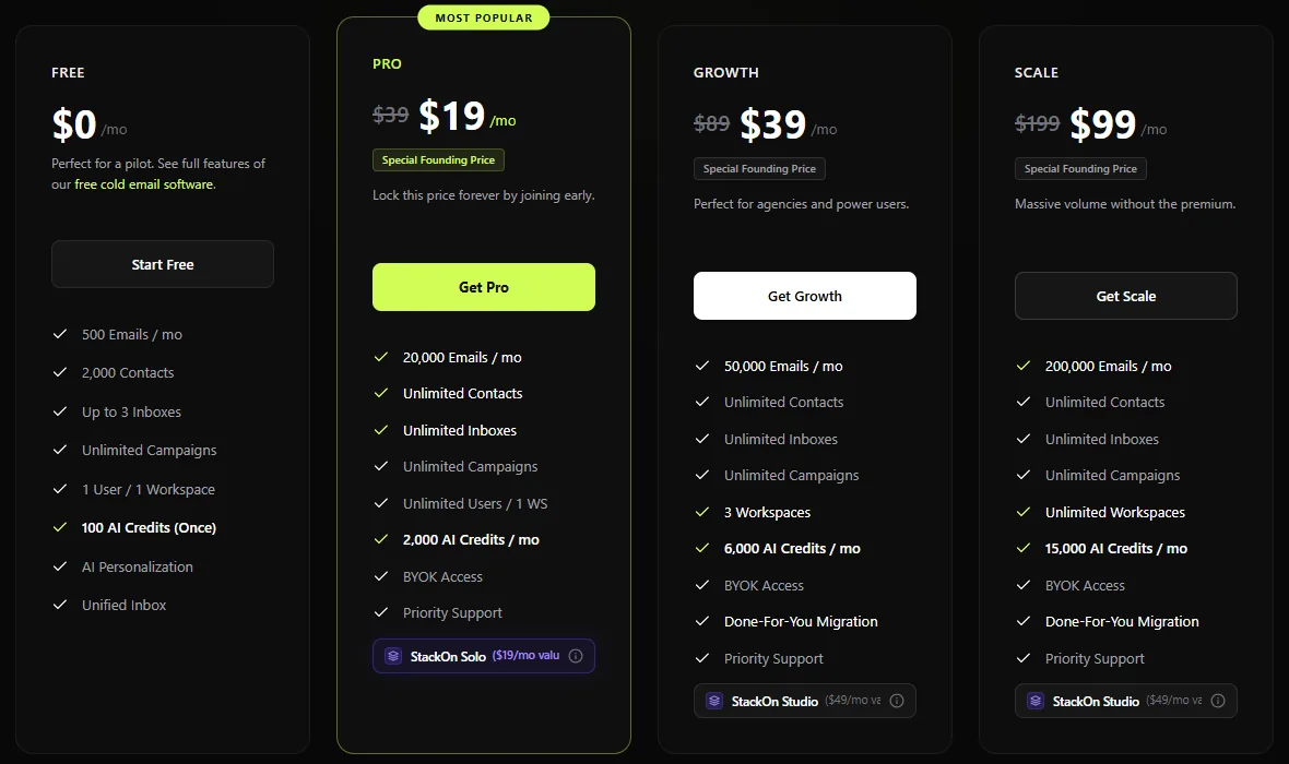 InvokeIQ pricing: Free $0, Pro $19 down from $39, Growth $39 down from $89, Scale $99 down from $199, with each plan’s email and inbox limits